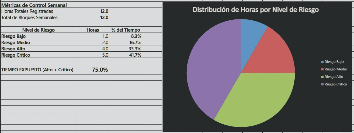 Vista previa del Diagnóstico de los 40 Bloques, incluido con tu compra.